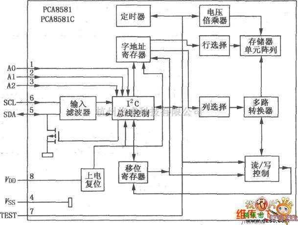 接口电路中的PCA8581 I2C接口 128×8位E2PROM电路图  第1张
