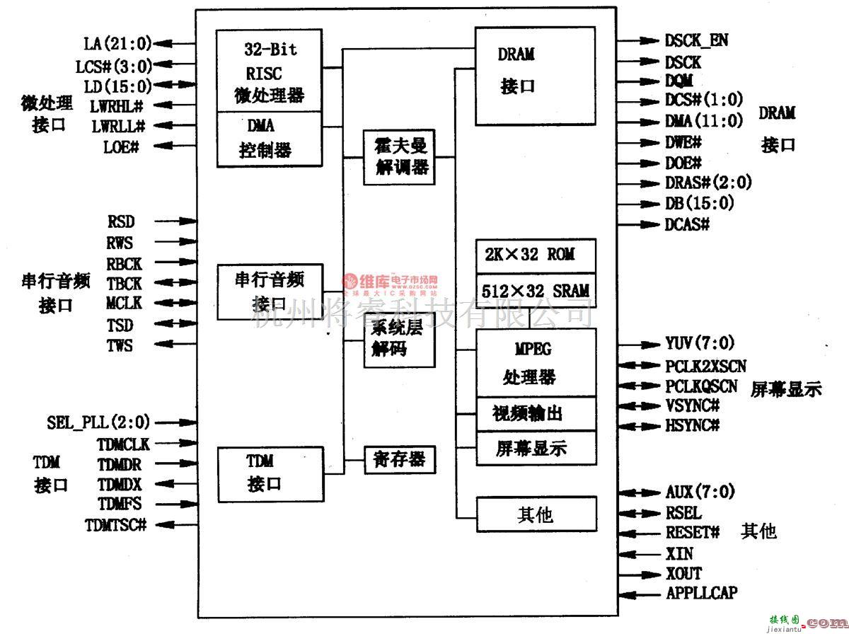 综合电路中的ES4108-超级VCD解码集成电路图  第1张
