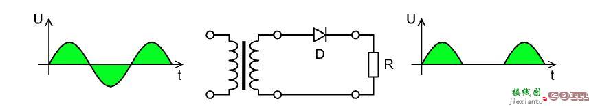 图文介绍半波整流器工作电路和电路计算公式（附半波整流器特性图）  第1张