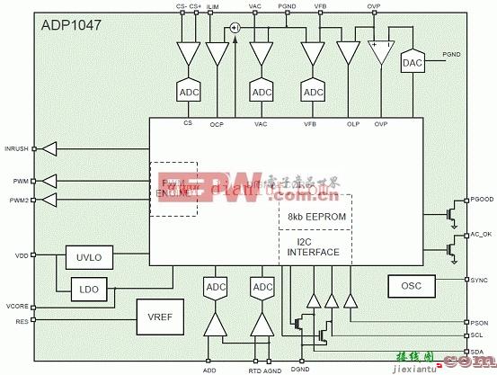 ADP1047数字PFC控制应用电路  第1张