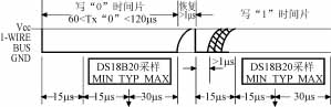 数字温度传感器DS18B20的原理与应用  第3张