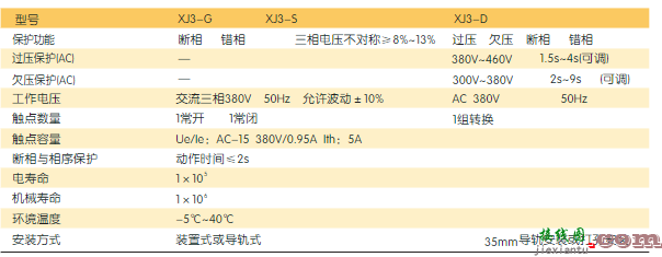 XJ3系列断相与相序保护继电器型号及含义  第4张
