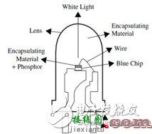 LED及其驱动电路设计基础  第5张