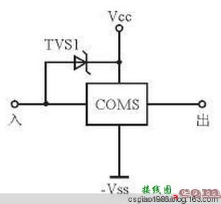 TVS二极管在电路设计中的应用  第5张