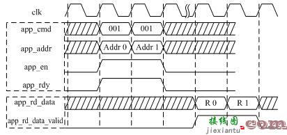 基于FPGA的DDR3多端口读写存储管理系统的设计  第6张