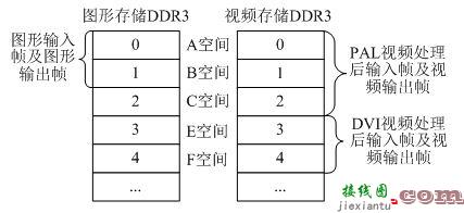 基于FPGA的DDR3多端口读写存储管理系统的设计  第12张
