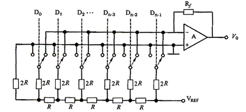 DAC0832引脚图及接口电路  第1张