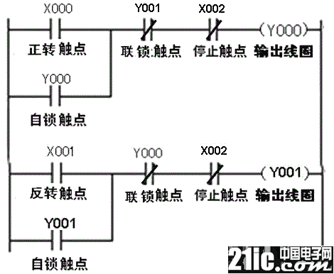 三相异步电动机正反转联锁控制的PLC线路与梯形图  第2张