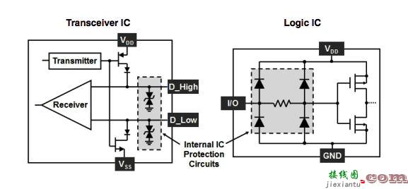 瞬态电压抑制二极管电路的应用提示  第1张