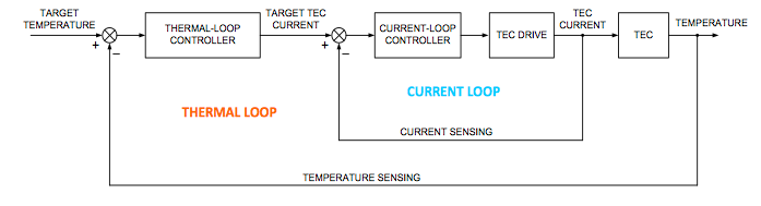 使用 DS4830A 进行热电冷却器控制  第1张