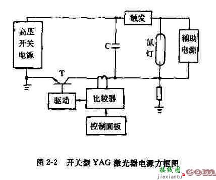 开关型YAG激光器电源方框图  第1张