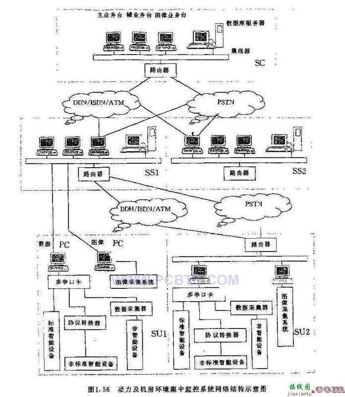 动力及机房环境集中监控系统网络结构示意图  第1张