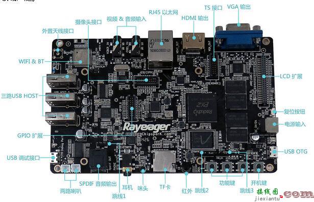 基于ARM Cortex A9Rayeager PX2开发板电路图  第1张