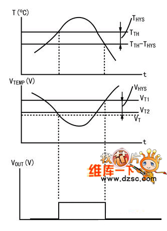 温度特性和输出波形电路图  第1张