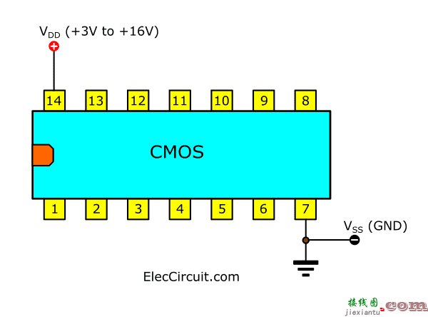 什么是CMOS电路？  第1张