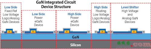 应用于电机驱动的 GaN ePower 集成电路  第1张