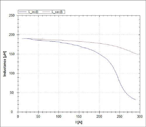 功率扼流圈测试仪DPG10/20系列脉冲测量原理  第3张