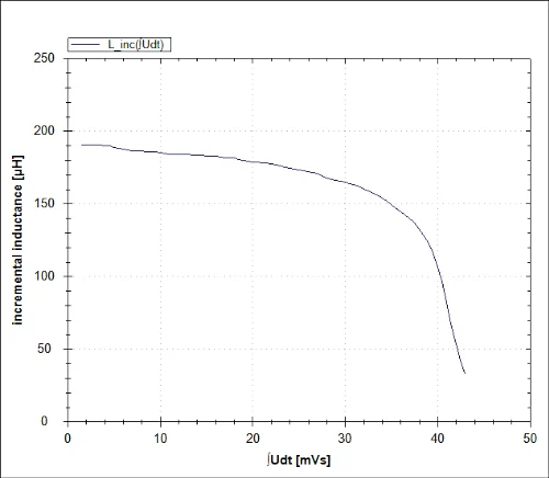 功率扼流圈测试仪DPG10/20系列脉冲测量原理  第4张