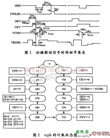 AT056TN04液晶屏驱动控制器电路的基本介绍  第1张
