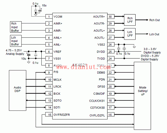 AK4621构成的24位立体声音频CODEC电路  第2张