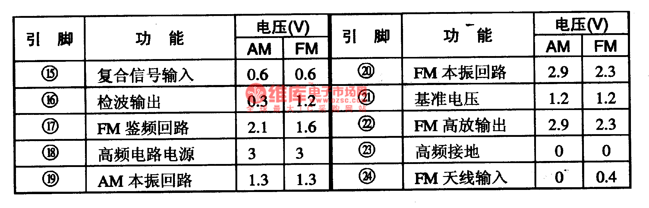 LAl816、LAl816M-单片AM/FM立体声收音集成电路图  第3张
