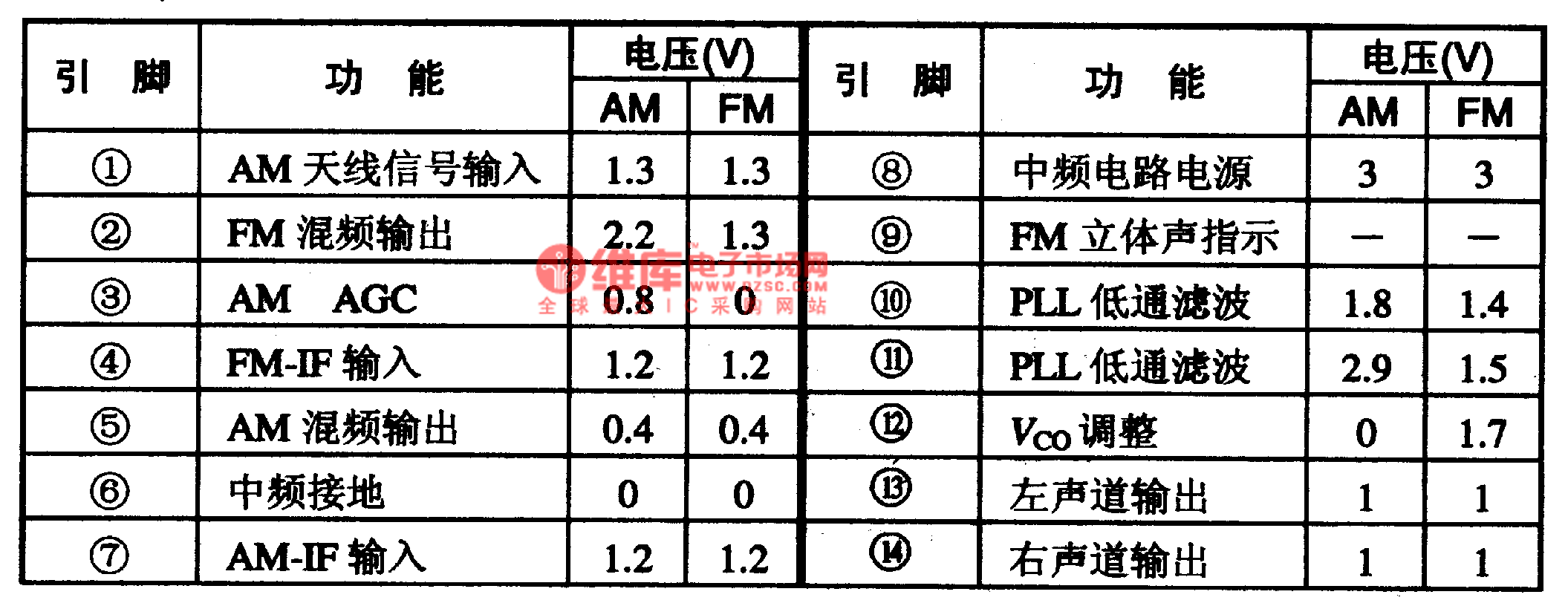 LAl816、LAl816M-单片AM/FM立体声收音集成电路图  第2张
