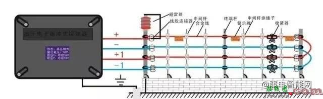 [干货收藏]详细的电子围栏系统安装实施流程图解  第11张