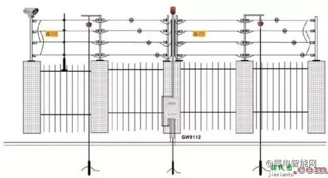 [干货收藏]详细的电子围栏系统安装实施流程图解  第16张