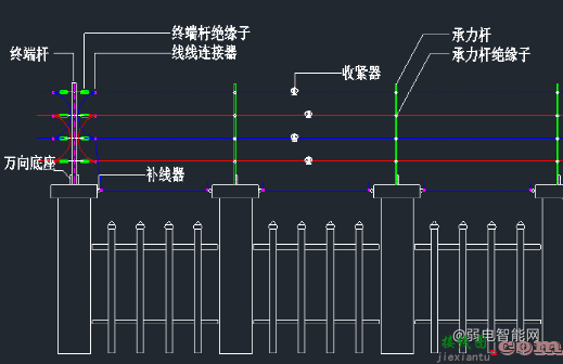 [干货收藏]详细的电子围栏系统安装实施流程图解  第17张