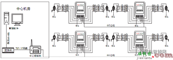 [干货收藏]详细的电子围栏系统安装实施流程图解  第21张
