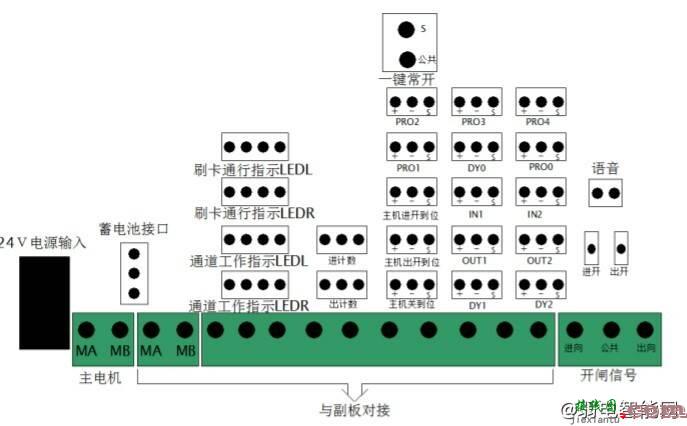 宇视EL系列S801、S802、S601、B501、B602、B803速通门闸机接线图指导说明  第5张