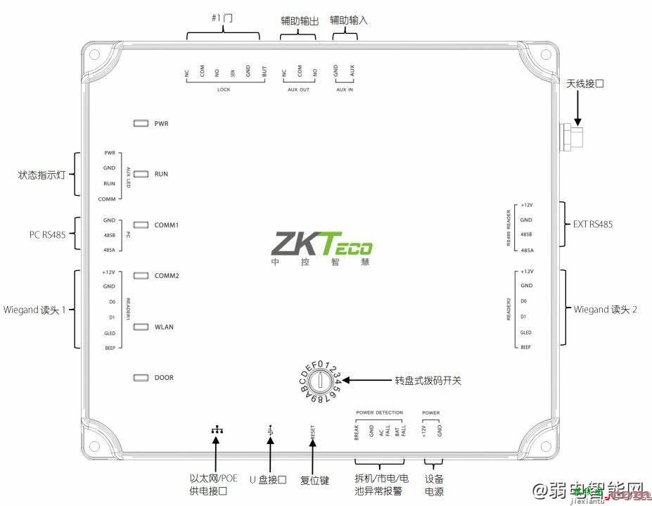 ZKTCEO中控智慧C5-100、C5-200、C5-400门禁控制器接线图、门锁连接、拨码开关设置方法  第1张