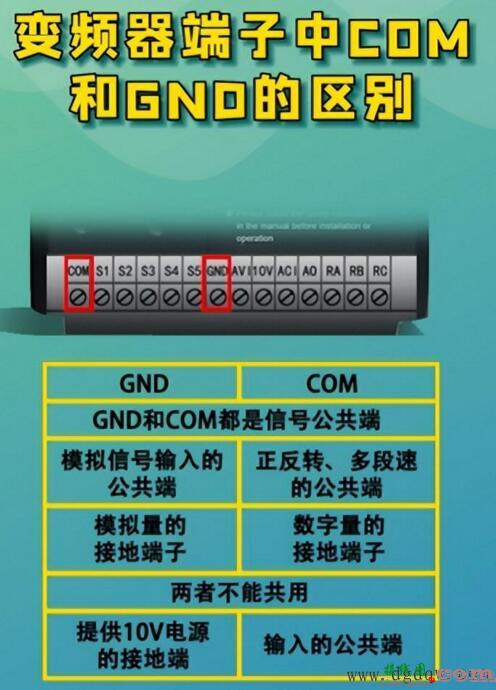 变频器接线端子中COM和GND的区别  第1张