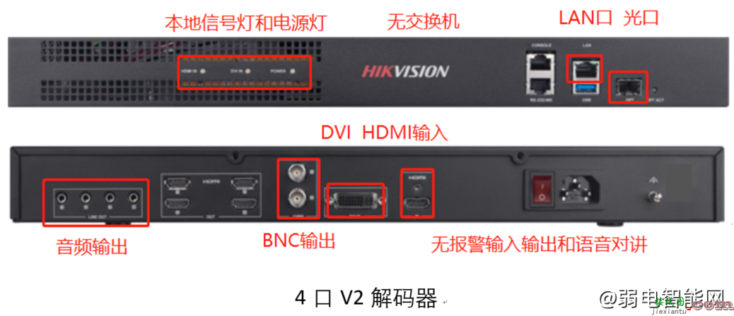 海康威视DS-69/6A系列解码器网口详解和接线方式  第2张
