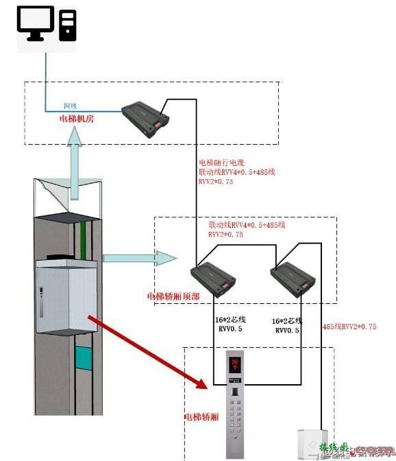 海康威视梯控DS-K2210按键模式怎么接线？  第1张