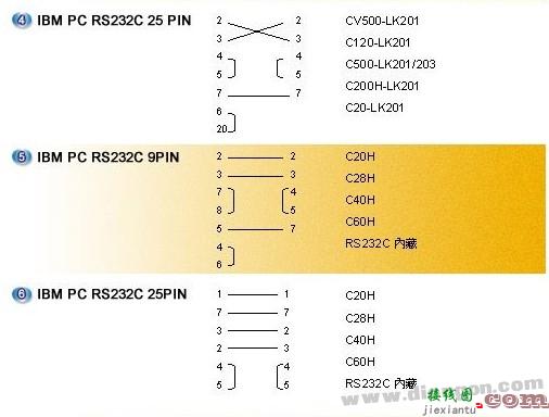欧姆龙各型PLC RS232接线图  第1张