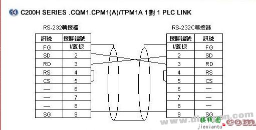 欧姆龙各型PLC RS232接线图  第6张