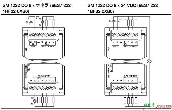 PLC | 西门子S7-1200系列PLC全套接线图，很实用！  第10张