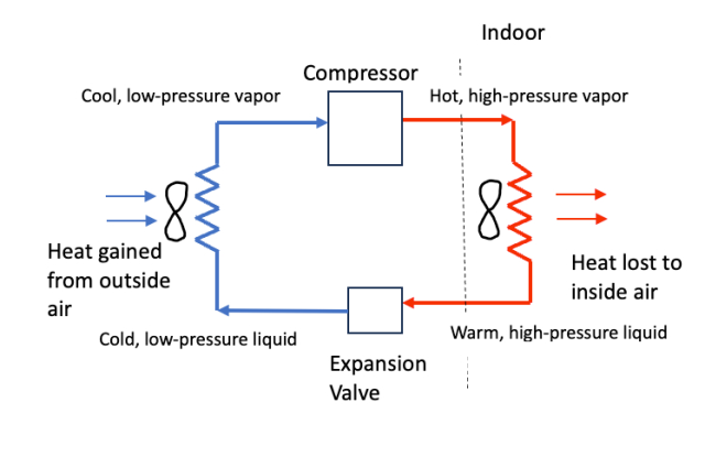 GaN 基 PFC 提高 HVAC 热泵效率  第1张