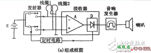 光电隔离电路设计方案（六款基于光耦、AD210AN的光电隔离电路图）  第9张