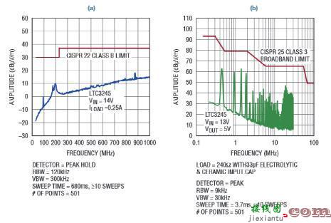 EMI 很低的高压充电泵-原理图|技术方案  第4张