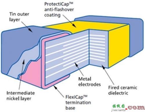 ProtectiCap系列电容应对高压飞弧现象-电子技术方案|电路图讲解  第2张