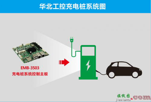 华北工控助力充电桩，电动汽车“抗霾”更有力-原理图|技术方案  第2张