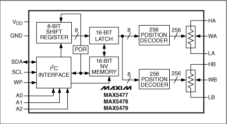 齐纳二极管调整器设计-电子技术方案|电路图讲解  第2张
