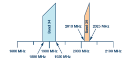 Crossing a New Frontier of Multiband Receivers with Gigasamp-电子技术方案|电路图  第1张