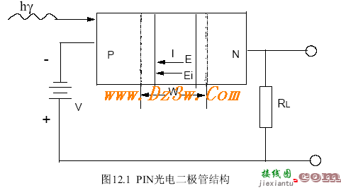 PIN光电二极管结构及等效电路图  第1张