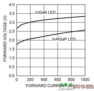 实例解析高功率LED照明设计  第1张